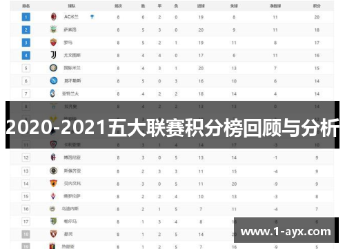 2020-2021五大联赛积分榜回顾与分析 2020-2021五大联赛积分榜回顾与分析