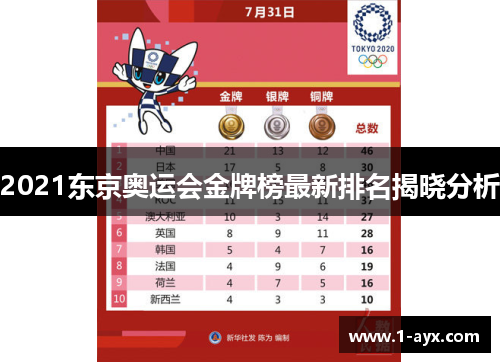 2021东京奥运会金牌榜最新排名揭晓分析 2021东京奥运会金牌榜最新排名揭晓分析