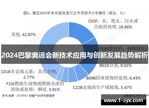 2024巴黎奥运会新技术应用与创新发展趋势解析 2024巴黎奥运会新技术应用与创新发展趋势解析