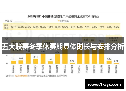 五大联赛冬季休赛期具体时长与安排分析 五大联赛冬季休赛期具体时长与安排分析