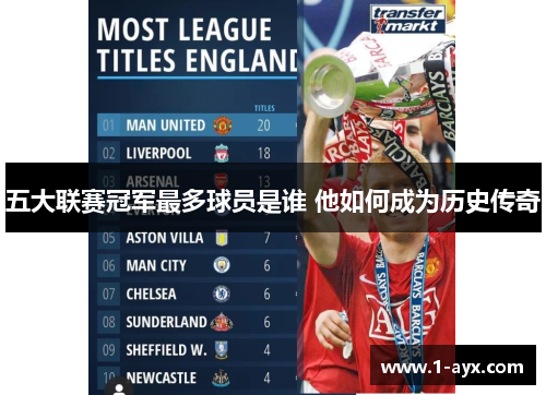 五大联赛冠军最多球员是谁 他如何成为历史传奇