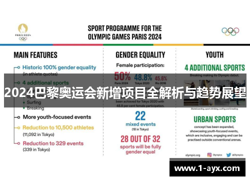 2024巴黎奥运会新增项目全解析与趋势展望 2024巴黎奥运会新增项目全解析与趋势展望