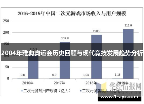 2004年雅典奥运会历史回顾与现代竞技发展趋势分析 2004年雅典奥运会历史回顾与现代竞技发展趋势分析
